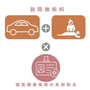 訪問施術料の仕組み